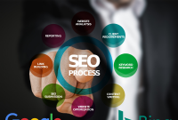 Top-hotels-Google-ads-agencies-all-India-services